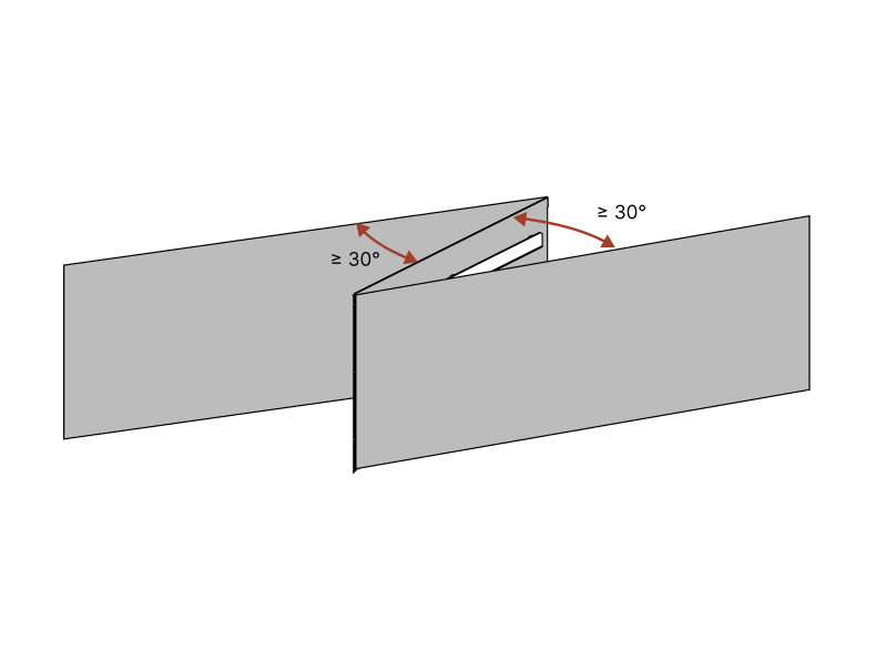 Corners